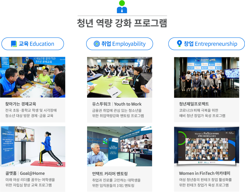 청년 역량 강화 프로그램
