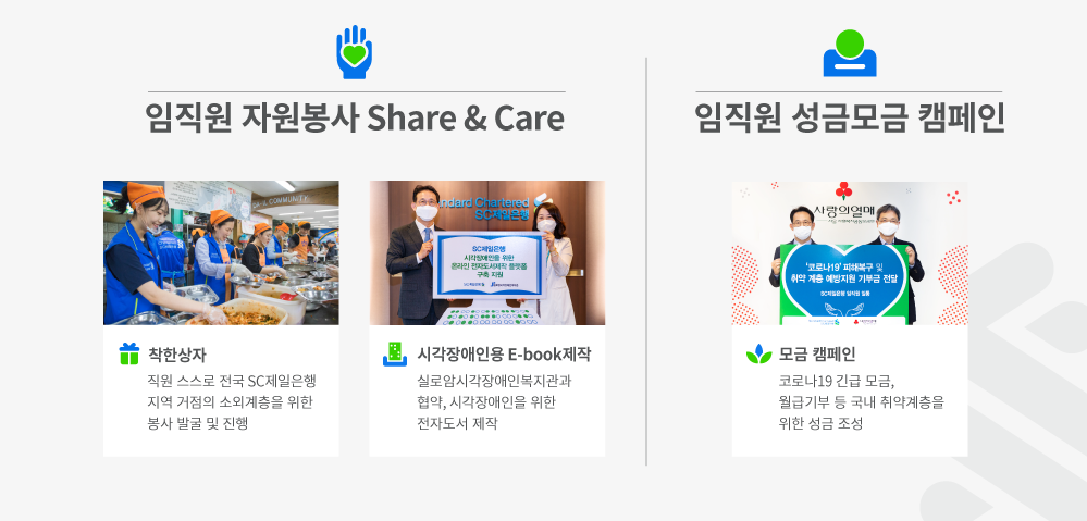 임직원 자원봉사 Share & Care, 임직원 성금모금 캠페인