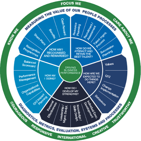 Managing Human Capital