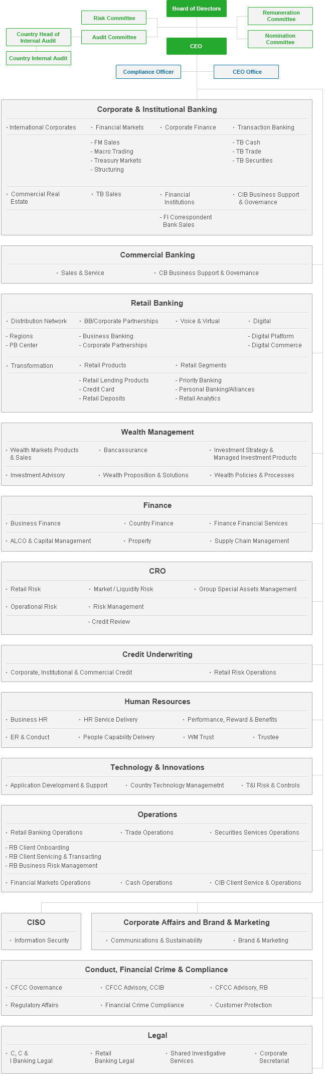 Cm At Risk Organizational Chart