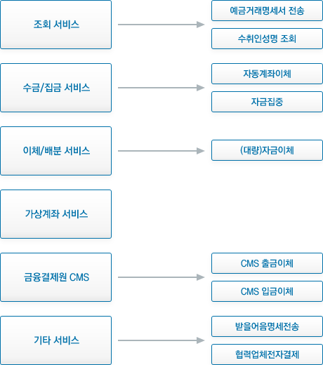 Straight2Bank Access (펌뱅킹) 소개 - SC제일은행 Straight2Bank Access (펌뱅킹) 소개 - Sc제일은행