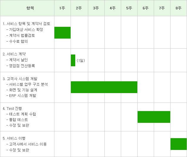 SC은행 펌뱅킹 서비스의 글로벌 브랜드(서비스) 명으로 기업(기관, 단체 등을 포함)과 은행의 전산시스템을 전용회선 또는 VAN사를 이용 직접 연결