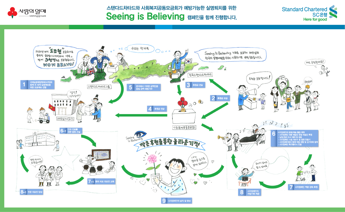 스탠다드차타드 은행