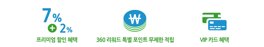 프리미엄할인혜택 7% + 2%, 360 리워드 특별 포인트 무제한 적립, VIP 카드 혜택