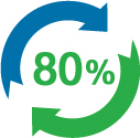 80%