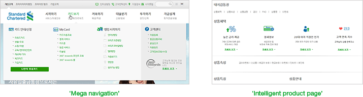 ‘Mega navigation’ ‘Intelligent product page’