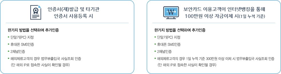 단말기(PC) 지정 미이용시 절차