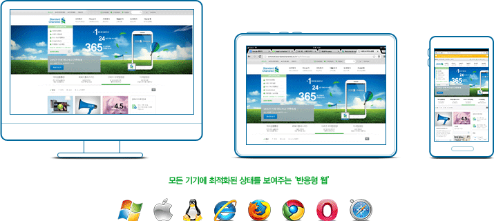 모든 기기에 최적화된 상태를 보여주는 '반응형 웹' 