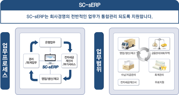 업무 프로세스 흐름도