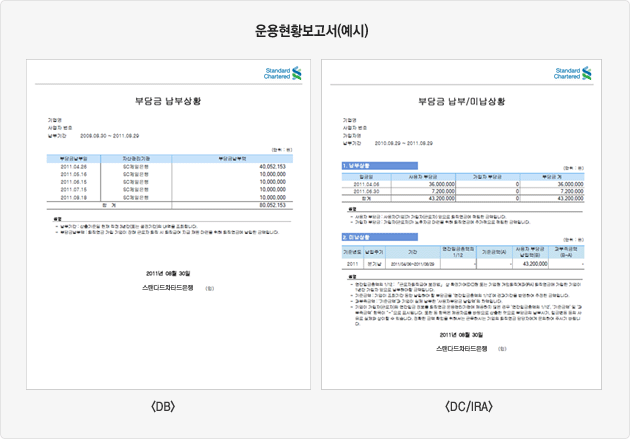수익률 관리 프로세스