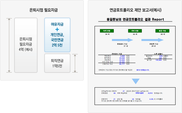 연금포트폴리오 제안 보고서(예시) 그래프