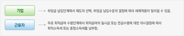 과세체계 / 기업->부담금 납입단계에서 제도의 선택, 부담금 납입수준의 결정에 따라 세제적용이 달라질 수 있음.*근로자->주로 퇴직급여 수령단계에서 퇴직급여의 일시금 또는 연금수령에 대한 의사결정에 따라 퇴직소득세 또는 종합소득세를 납부함