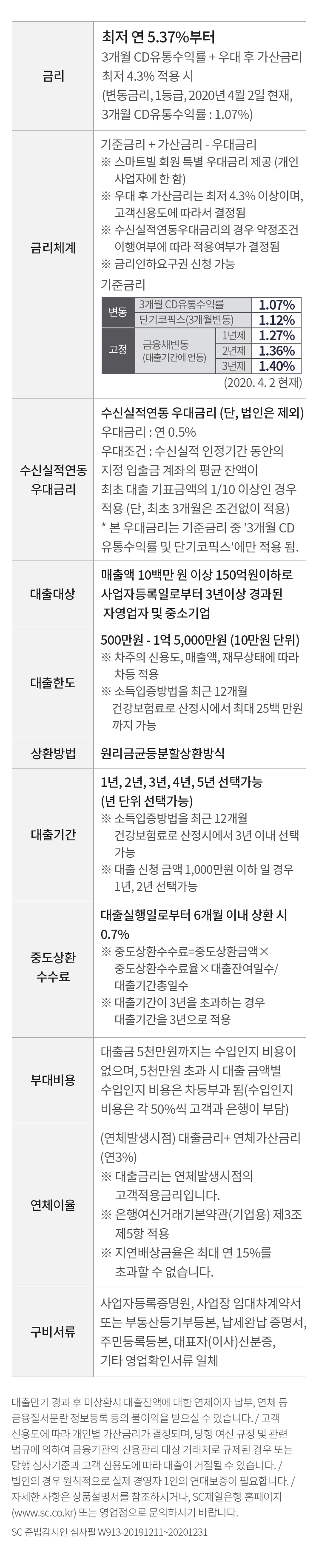 최저 연 5.37%부터~